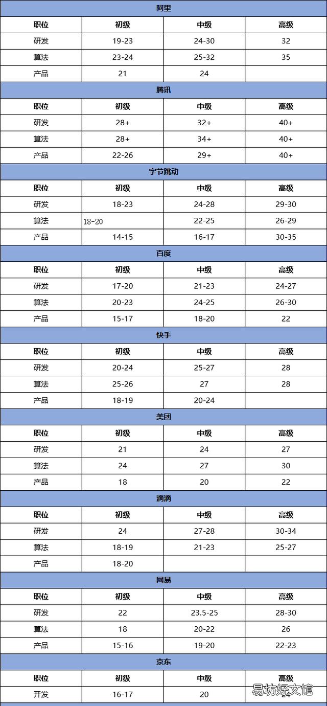 it程序员每月工资究竟多少