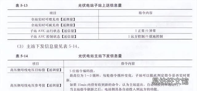 光伏电站功率预测系统