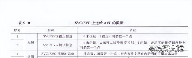 光伏电站功率预测系统