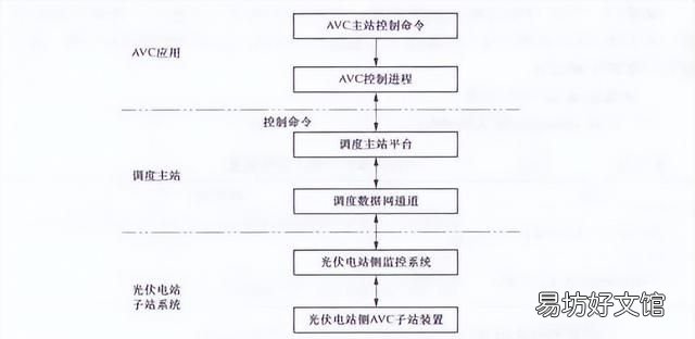 光伏电站功率预测系统