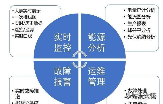 光伏电站功率预测系统