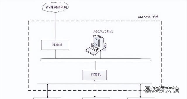 光伏电站功率预测系统