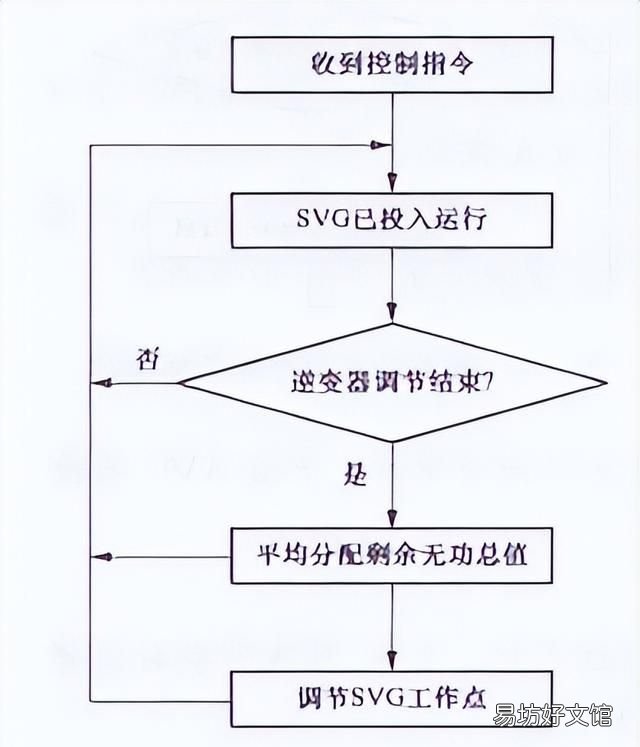 光伏电站功率预测系统