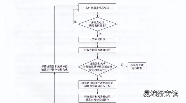 光伏电站功率预测系统