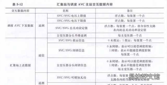 光伏电站功率预测系统
