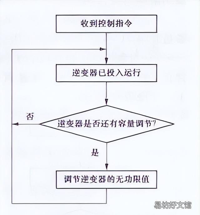 光伏电站功率预测系统