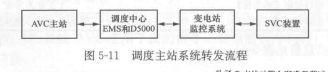 光伏电站功率预测系统