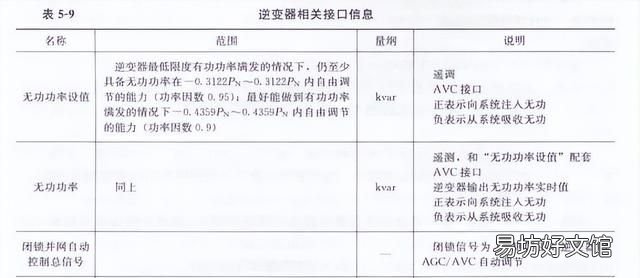 光伏电站功率预测系统