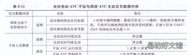 光伏电站功率预测系统