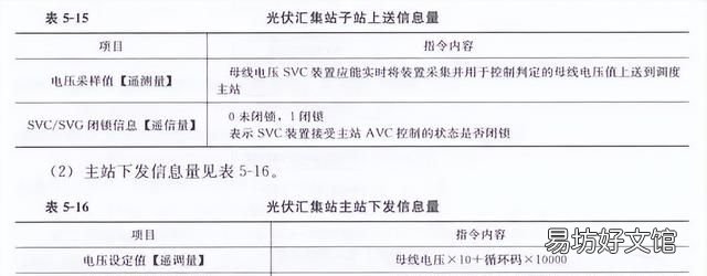 光伏电站功率预测系统