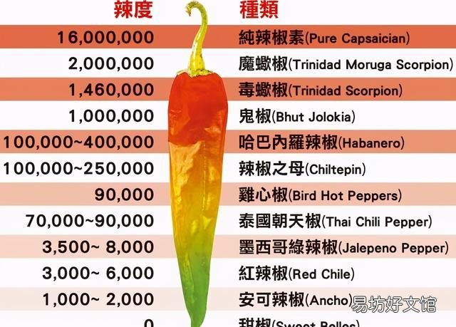 吃一斤辣椒精会怎样