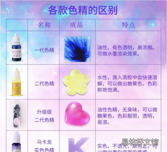 滴胶新手入门篇干货