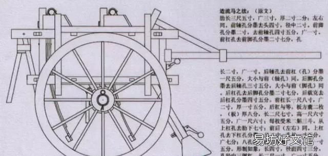 诸葛亮制造的木牛流马是什么样子怎么用