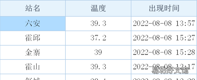 高温凶猛这份防暑指南要收好