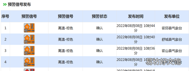 高温凶猛这份防暑指南要收好