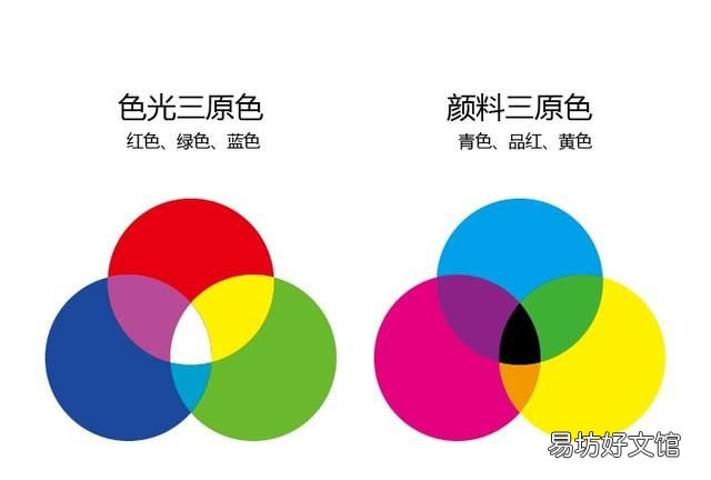 学色彩的基本知识