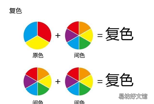 学色彩的基本知识