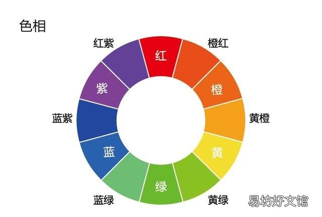 学色彩的基本知识