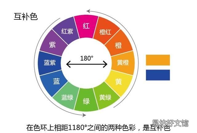 学色彩的基本知识