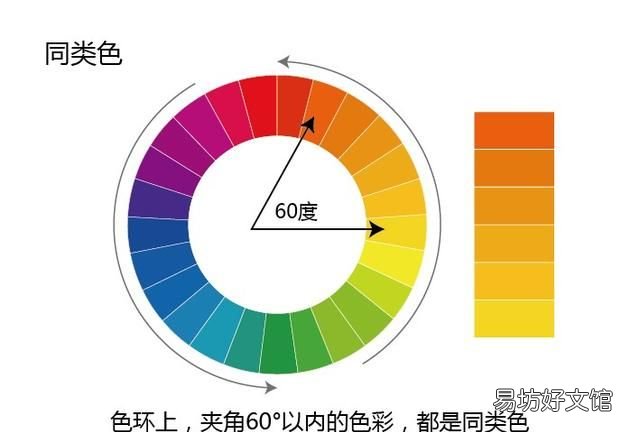 学色彩的基本知识
