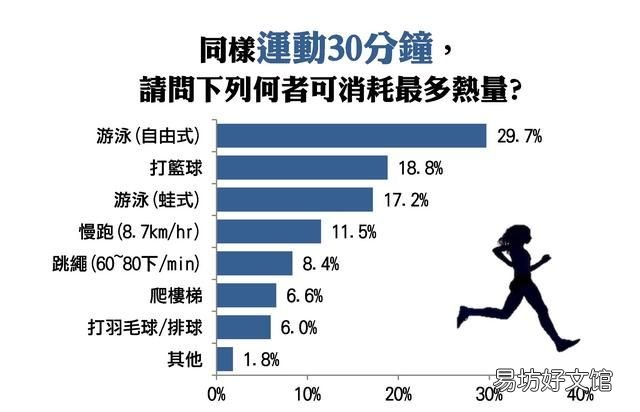 游泳之前先熱身有什么好處