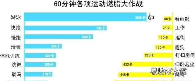 游泳之前先熱身有什么好處