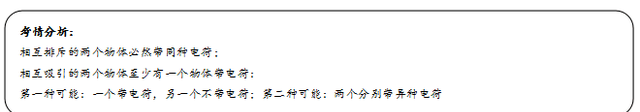 乐乐课堂初三物理电荷 初三物理正负电荷