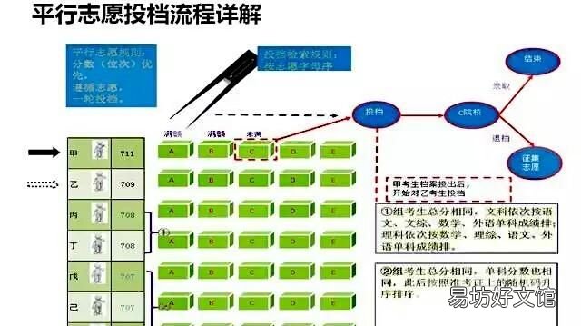 大学压线提档退档的几率大吗,有些高校一次满档为什么要补录