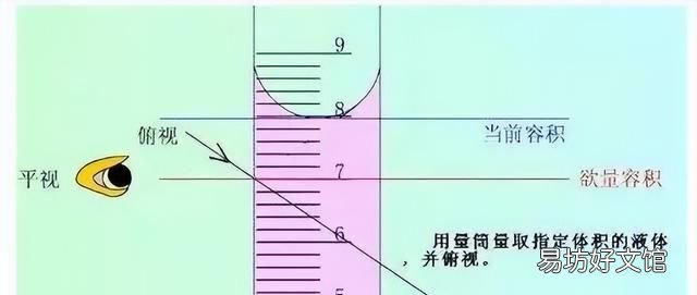 容量瓶操作中常见的错误及注意事项有哪些