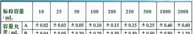 容量瓶操作中常见的错误及注意事项有哪些