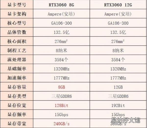 两者优缺点和价格对比分析 2060和3060显卡哪个性能更好