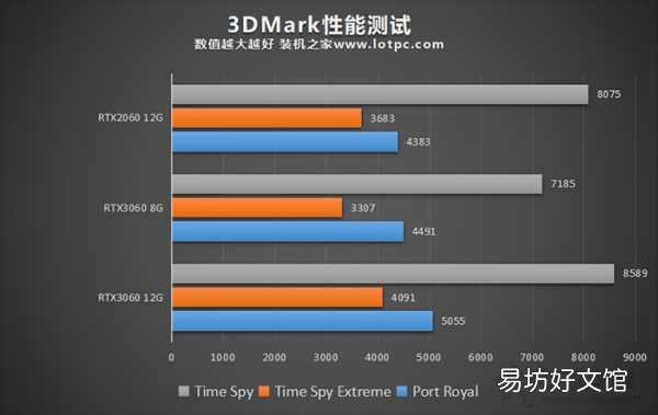 两者优缺点和价格对比分析 2060和3060显卡哪个性能更好