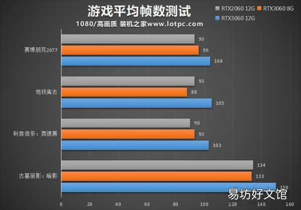 两者优缺点和价格对比分析 2060和3060显卡哪个性能更好