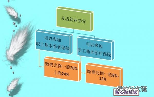 一文揭晓两种缴纳方式优缺点 社保个人缴费和单位缴费的区别