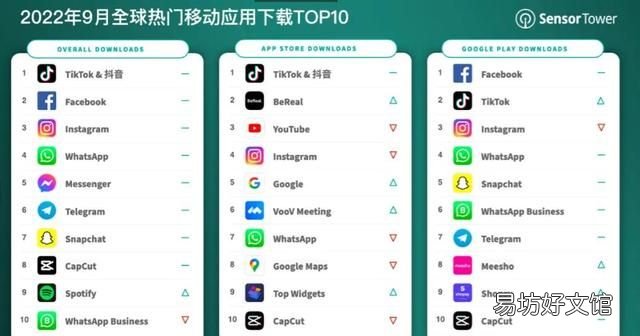 哪个是真正的tiktok,tik tok 怎么申请