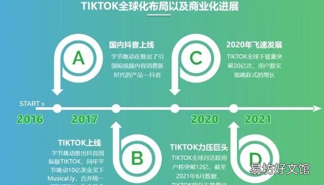 哪个是真正的tiktok,tik tok 怎么申请