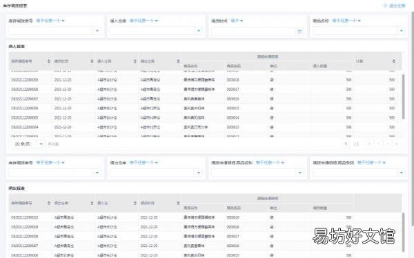一文看懂erp和wms的差别 erp和wms有什么区别