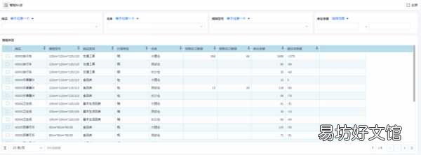 一文看懂erp和wms的差别 erp和wms有什么区别