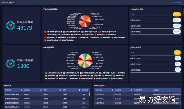 一文看懂erp和wms的差别 erp和wms有什么区别