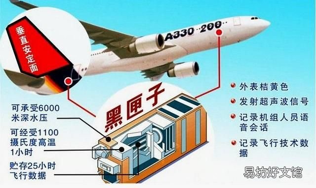黑匣子是什么意思