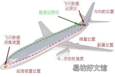 黑匣子是什么意思