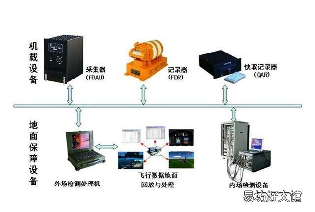 黑匣子是什么意思