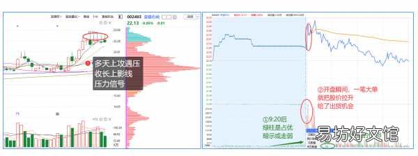 一文看懂集合竞价实用交易技巧 集合竞价的规则与技巧