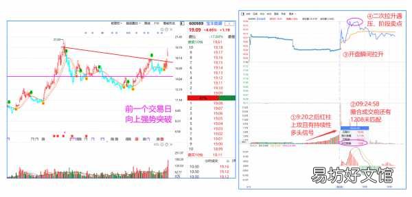 一文看懂集合竞价实用交易技巧 集合竞价的规则与技巧