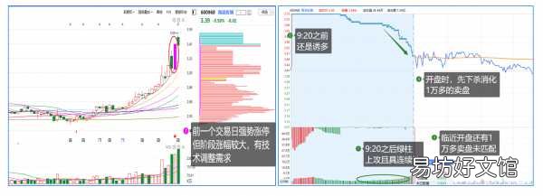 一文看懂集合竞价实用交易技巧 集合竞价的规则与技巧