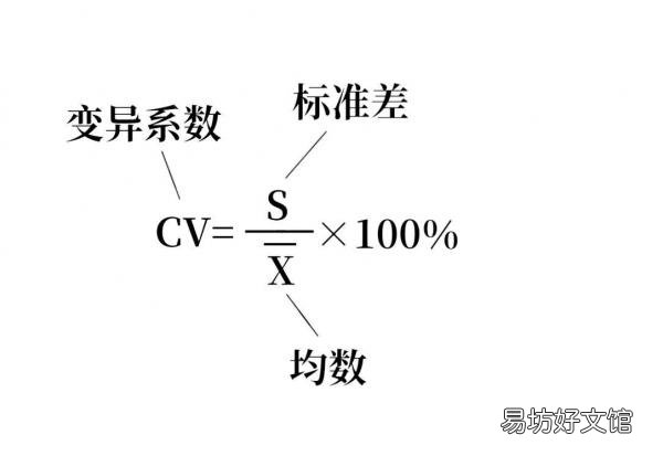 带你全面了解cv值计算方法 cv值计算公式是什么