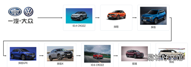 上汽大众畅销款汽车有哪些
