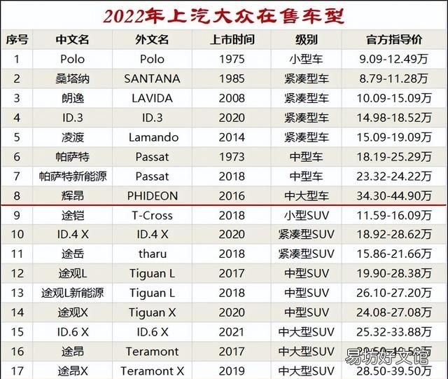 上汽大众畅销款汽车有哪些