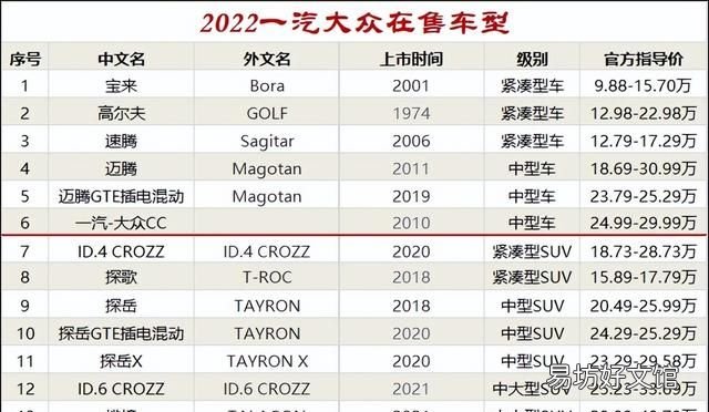 上汽大众畅销款汽车有哪些