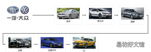 上汽大众畅销款汽车有哪些